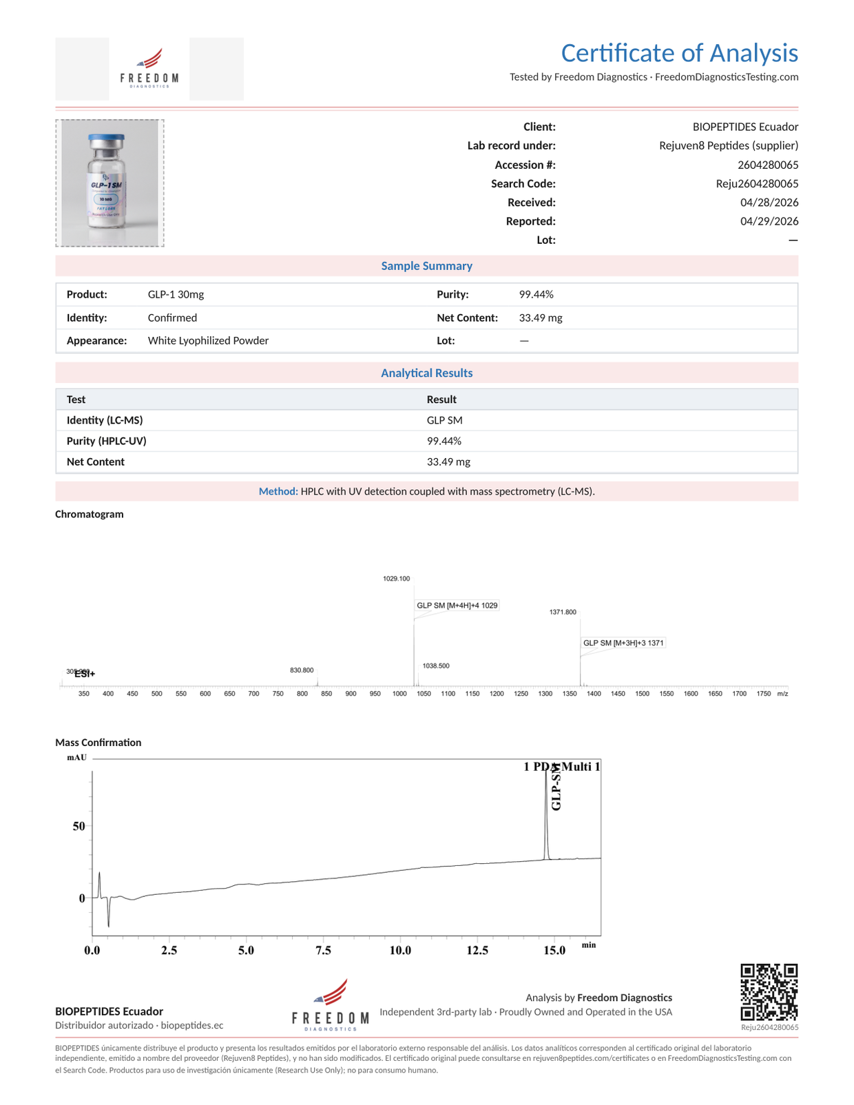 Certificado de Análisis GLP-1 SM 30 mg lote GLP1-1042