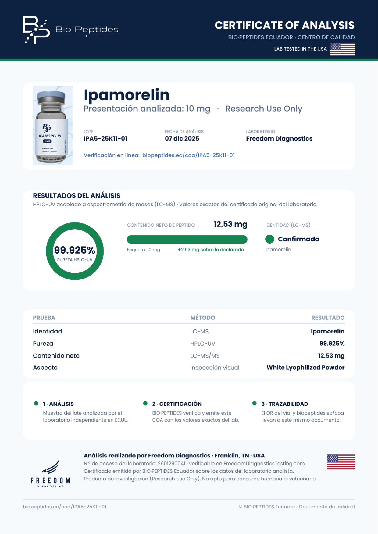 Certificado de Análisis Ipamorelin 10 mg lote IPA5-25K11-01