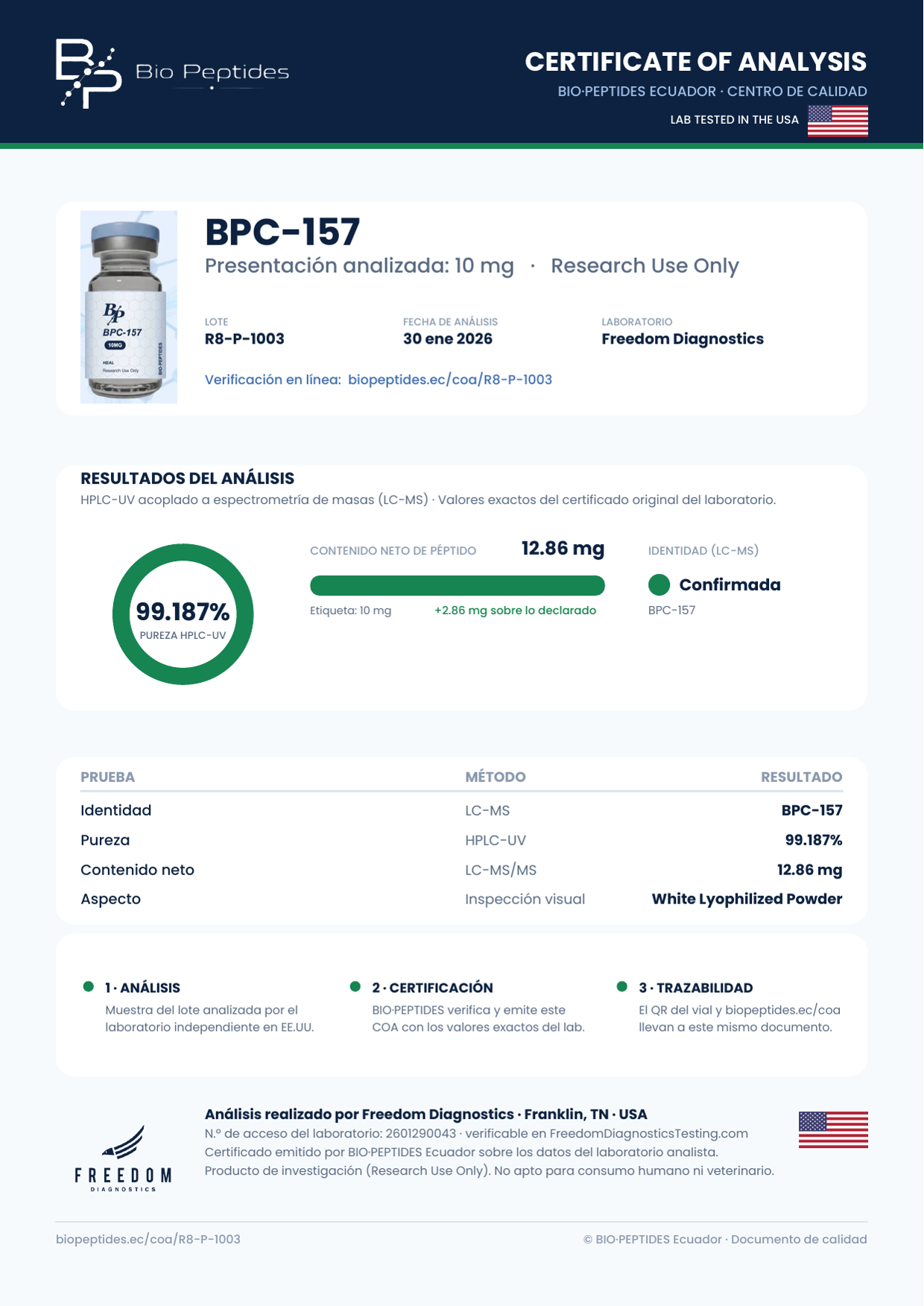 Certificado de Análisis BPC-157 10 mg lote R8-P-1003