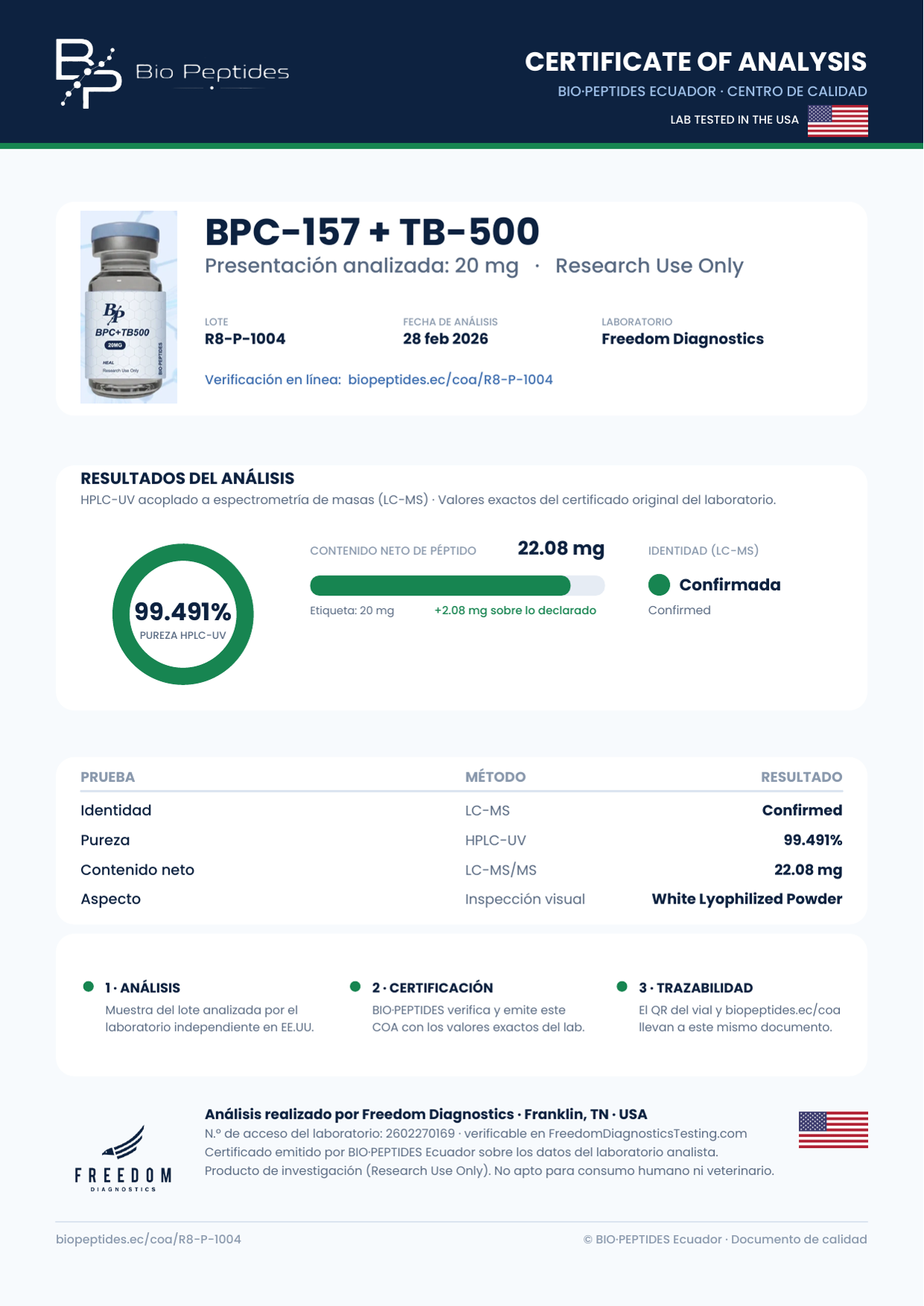 Certificado de Análisis BPC-157 + TB-500 20 mg lote R8-P-1004