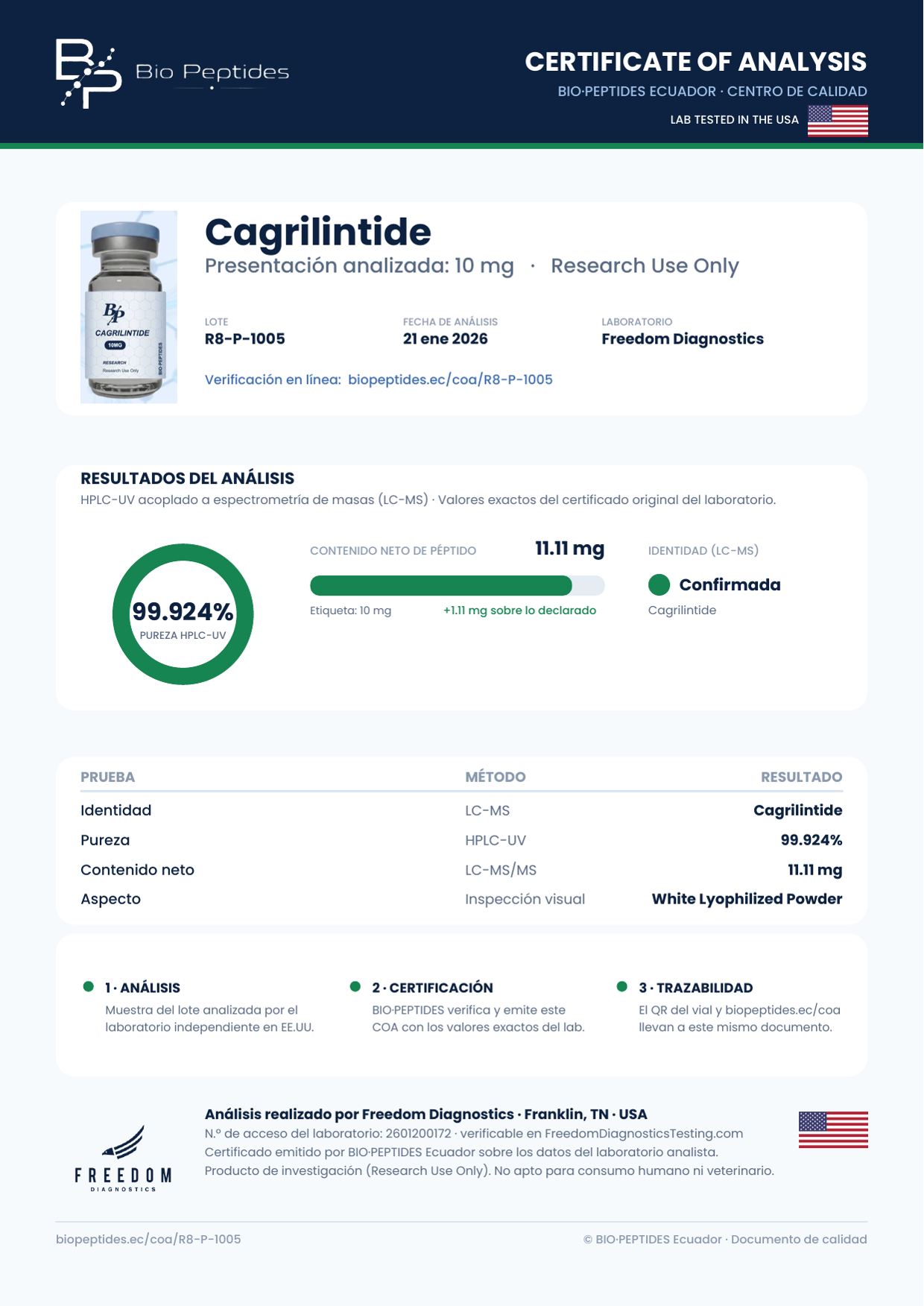 Certificado de Análisis Cagrilintide 10 mg lote R8-P-1005