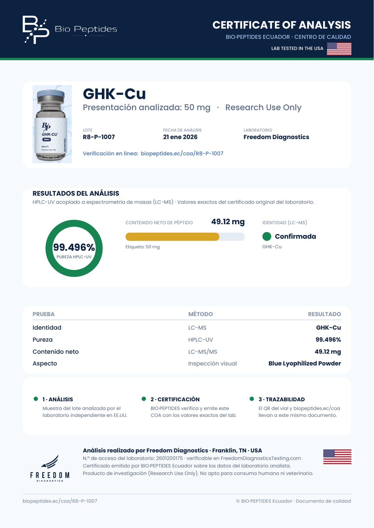 Certificado de Análisis GHK-Cu 50 mg lote R8-P-1007