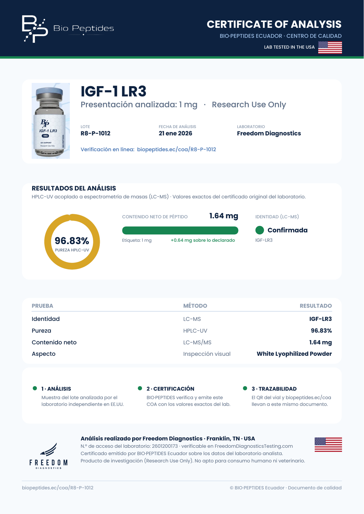 Certificado de Análisis IGF-1 LR3 1 mg lote R8-P-1012