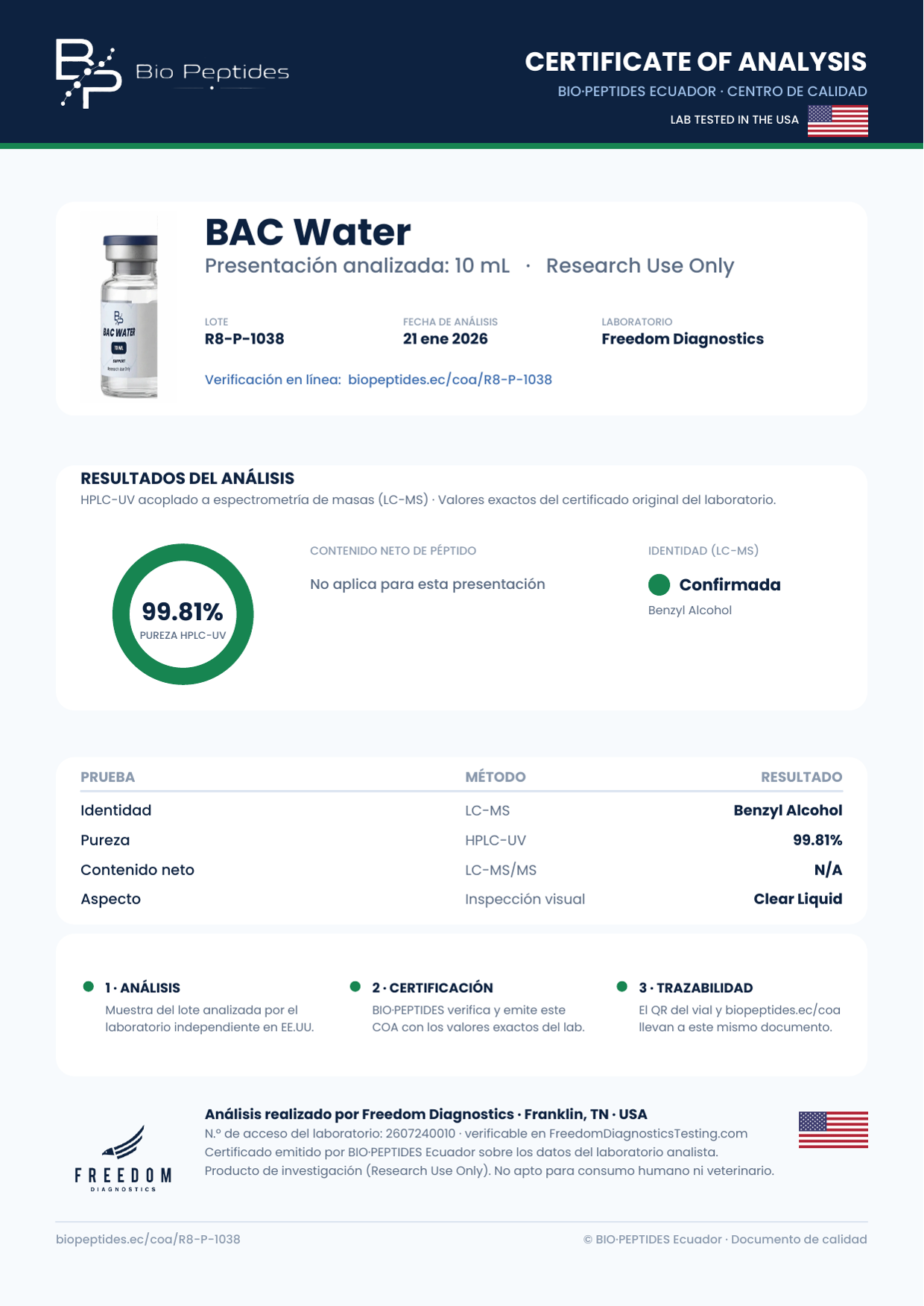 Certificado de Análisis BAC Water 10 mL lote R8-P-1038
