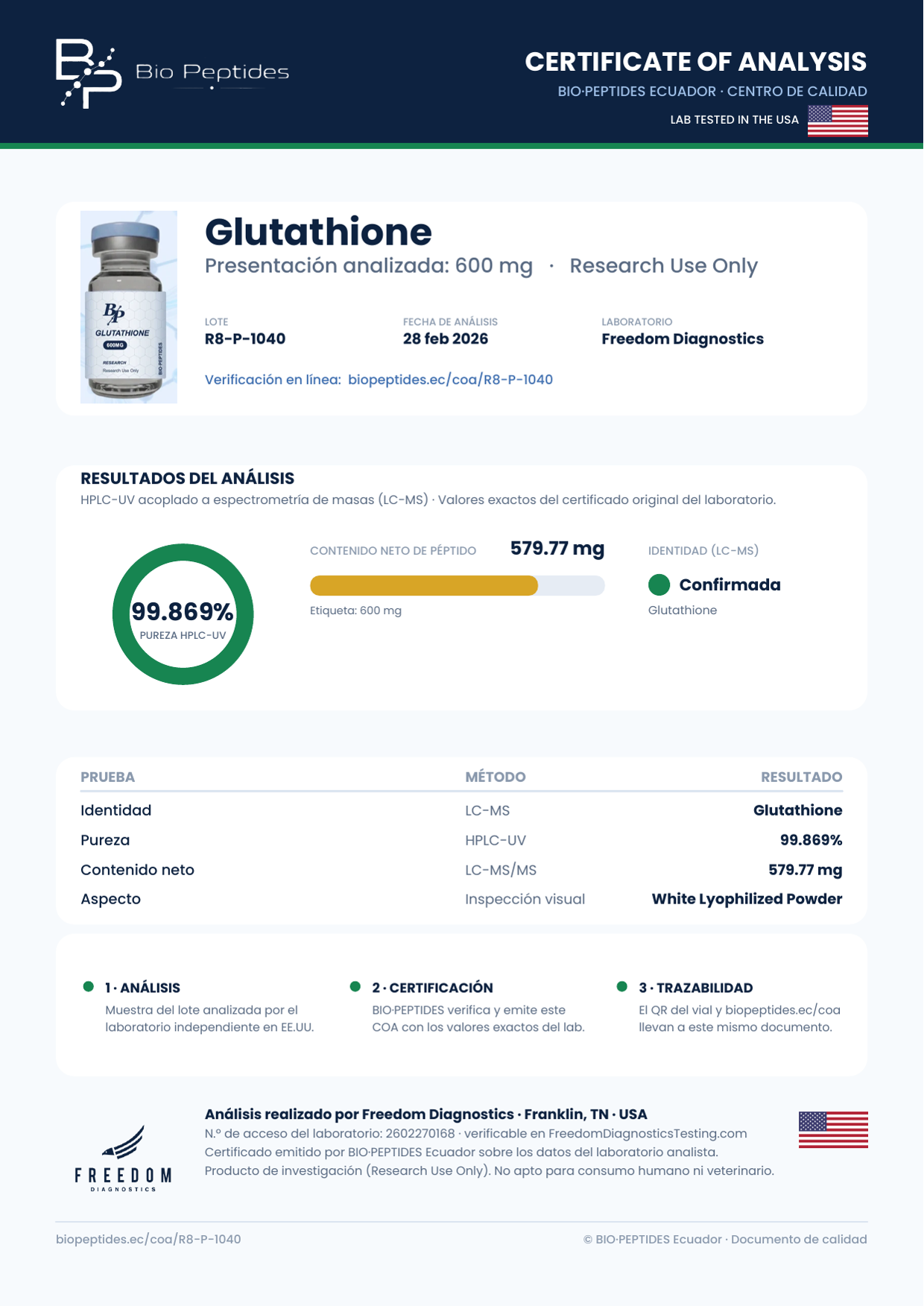 Certificado de Análisis Glutathione 600 mg lote R8-P-1040