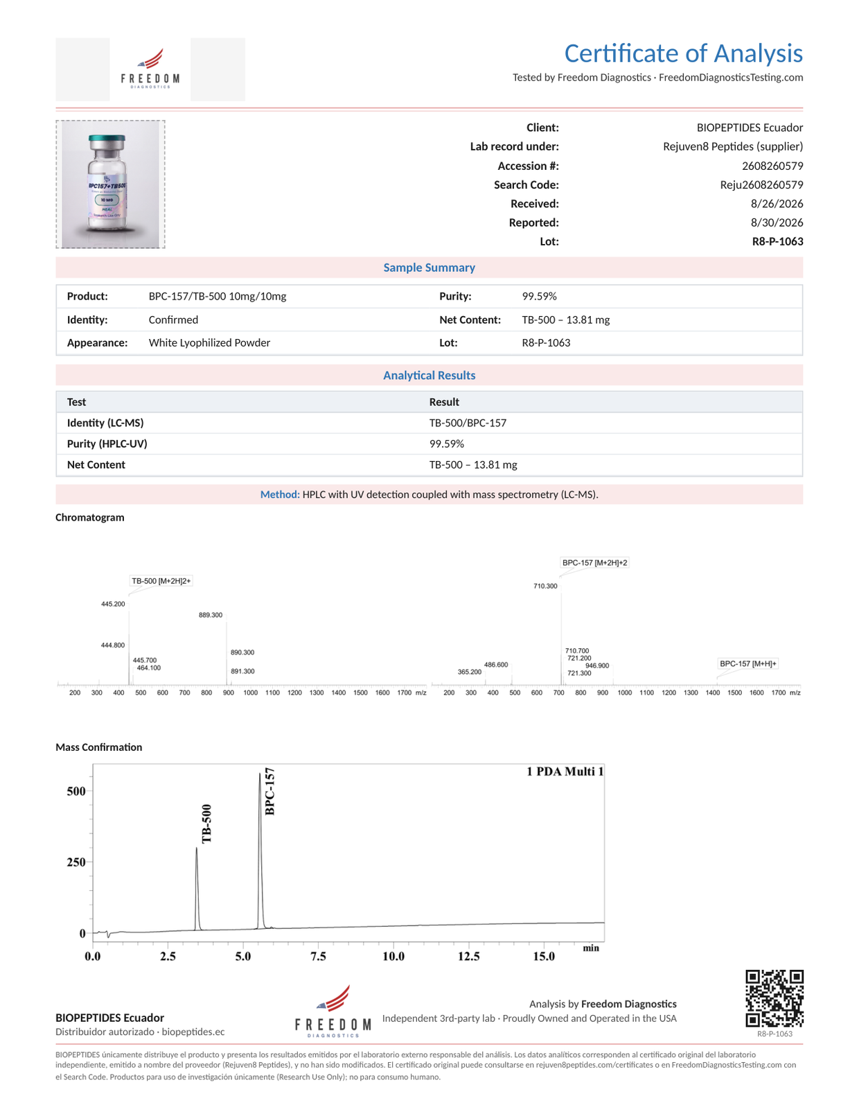 Certificado de Análisis BPC-157 + TB-500 10+10 mg lote R8-P-1063