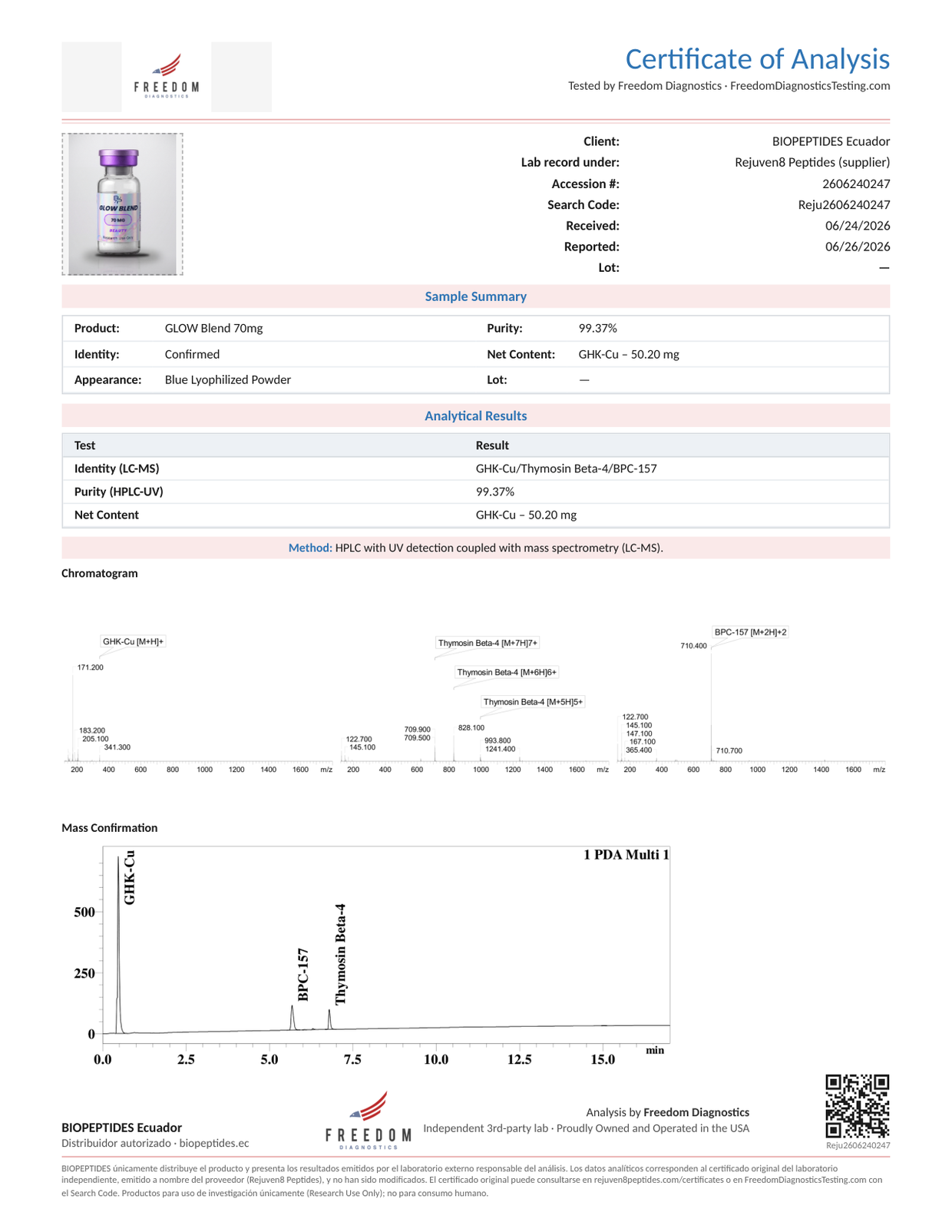 Certificado de Análisis GLOW Blend 70 mg lote Reju2606240247